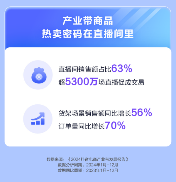 股票配资规则 从直播间到产业链，抖音电商如何激活特色产业带？