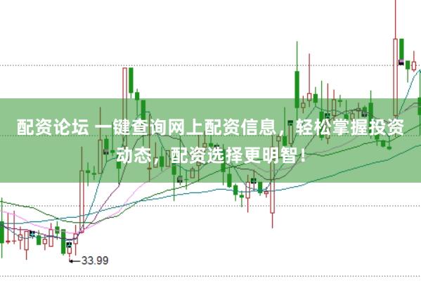 配资论坛 一键查询网上配资信息，轻松掌握投资动态，配资选择更明智！